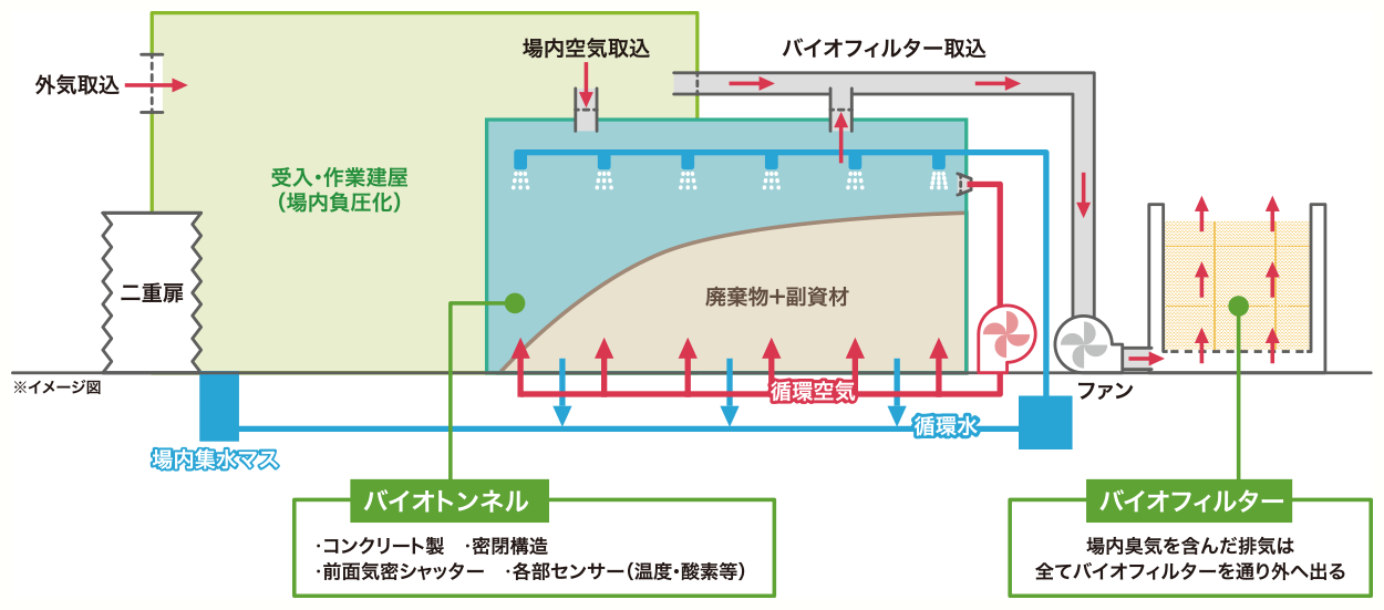 operation diagram